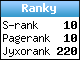Ranky - Google Pagerank, S-rank a Jyxorank